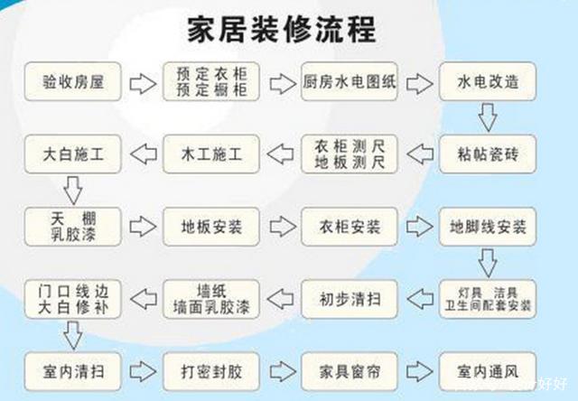 農村自建房 農村自建房