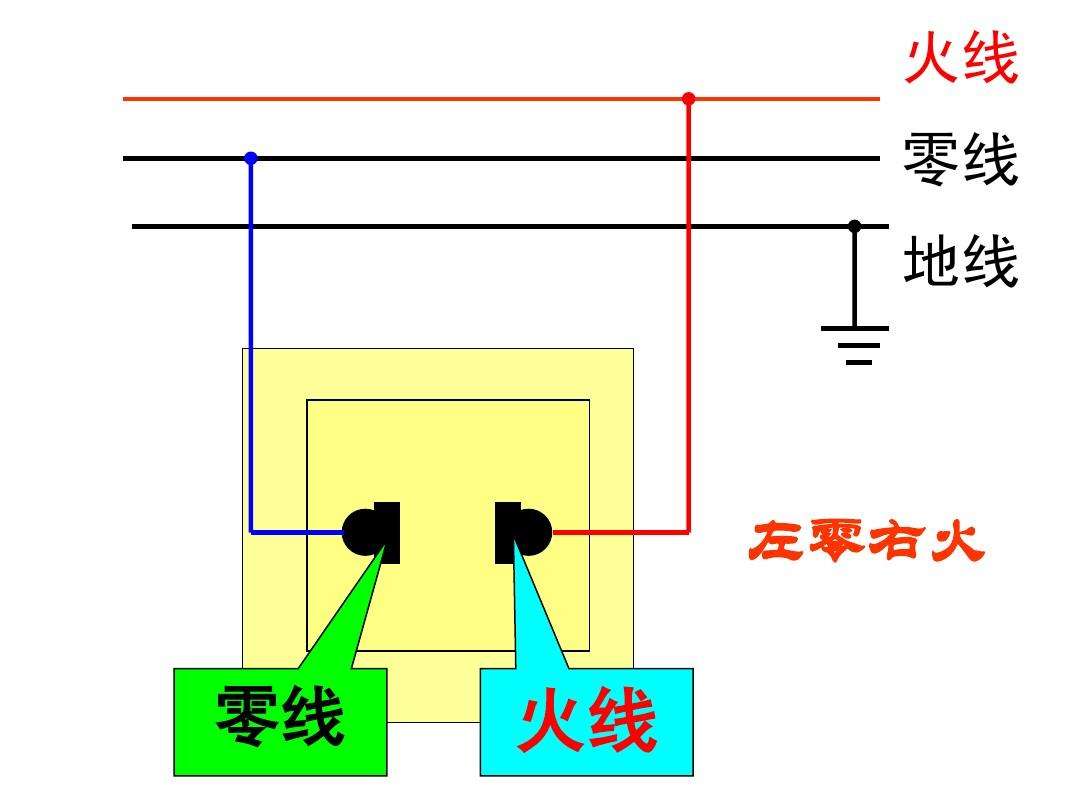 零線與地線的區別.jpeg