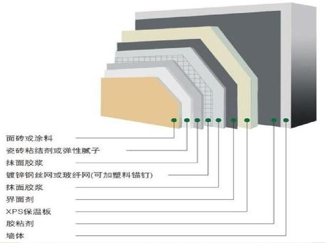 建筑節能材料.jpeg 建筑節能材料.jpeg