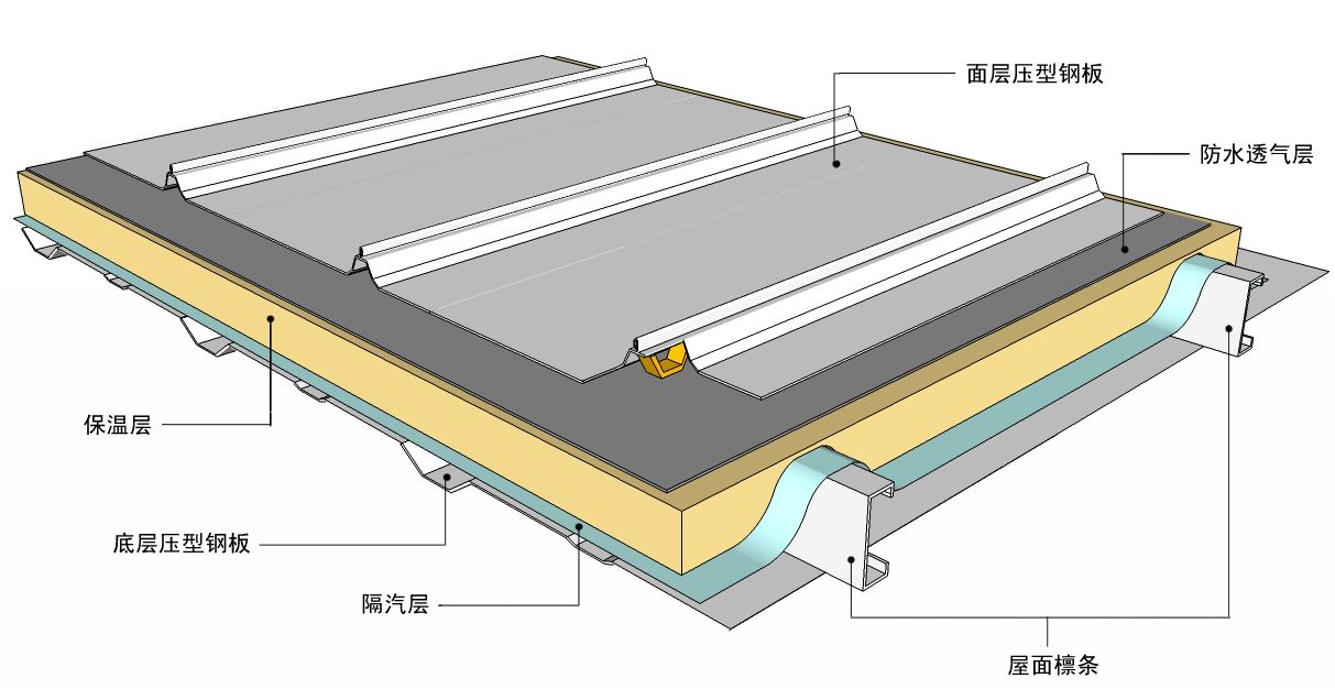 防水透氣膜的價格.jpg 防水透氣膜的價格.jpg
