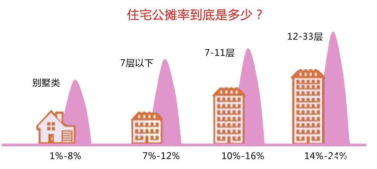 國家為什么不取消公攤面積.png 國家為什么不取消公攤面積.png